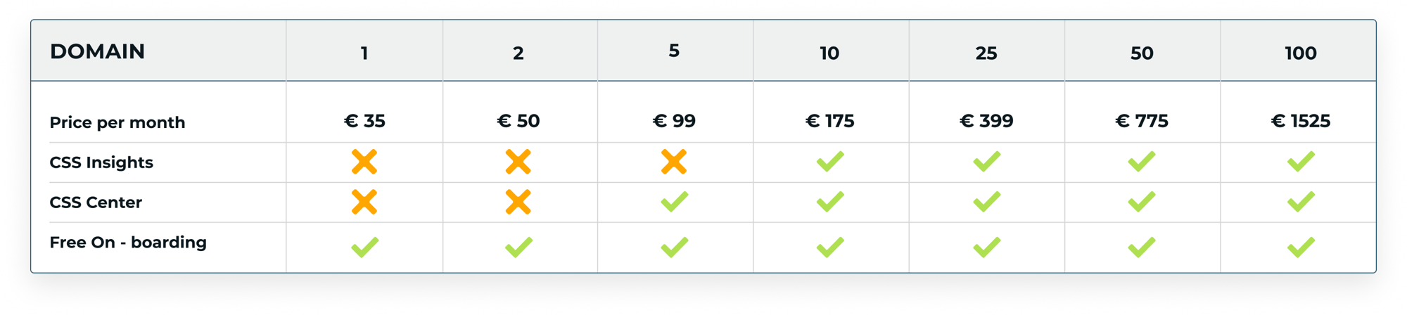 WakeupData-CSS-Pricing-table