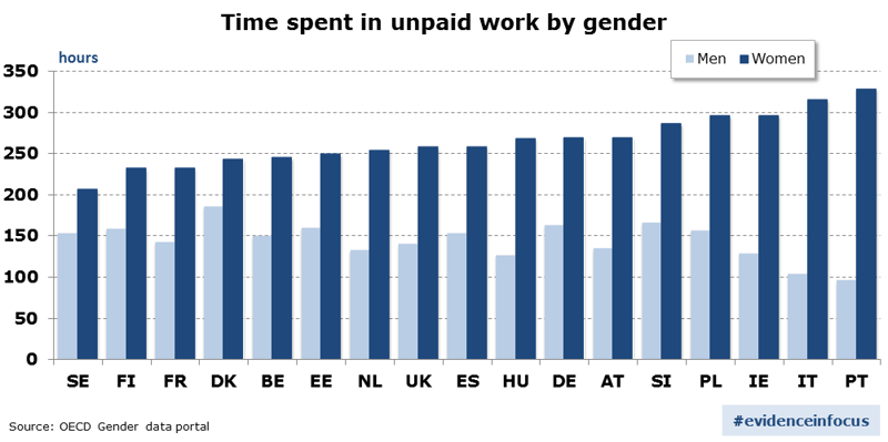 gender volunteer chart