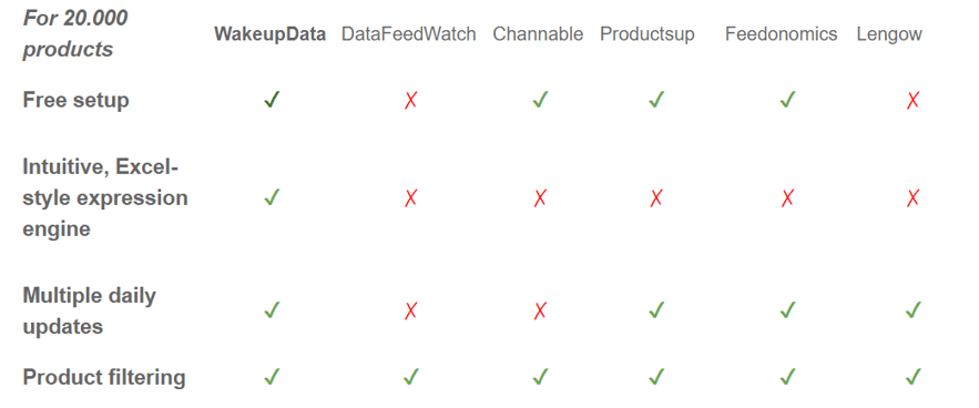 comparison