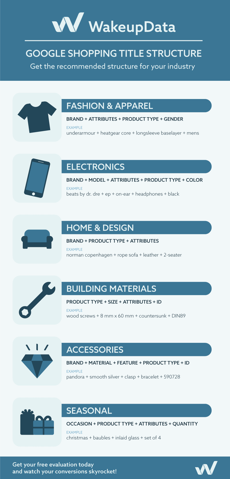 Google Shopping title structure infographic