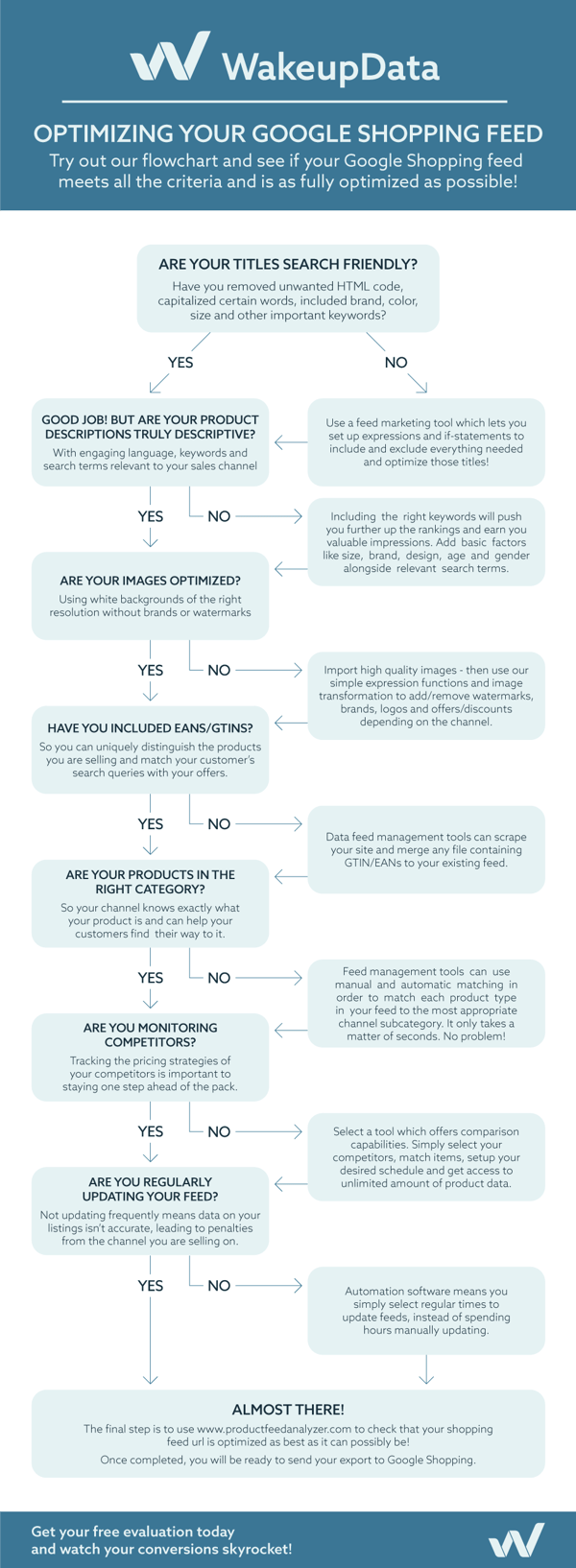 Google flowchart.ppt