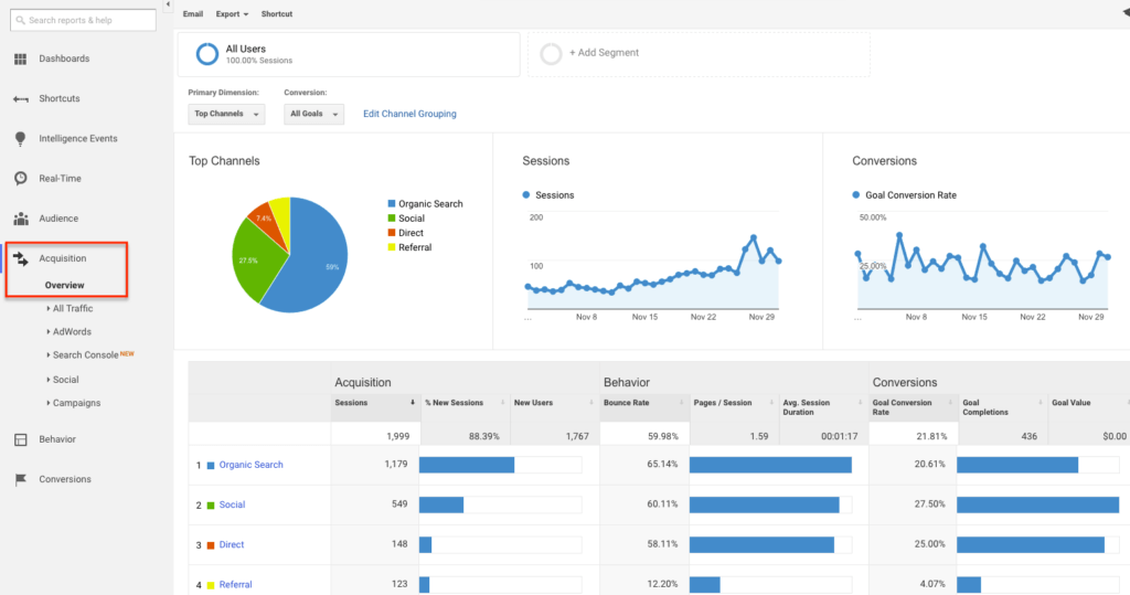 google analytics