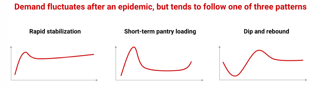 epidemic patterns