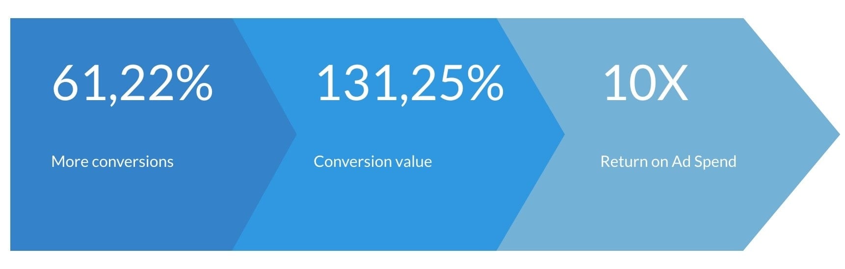 Legeakademiet conversion graphic