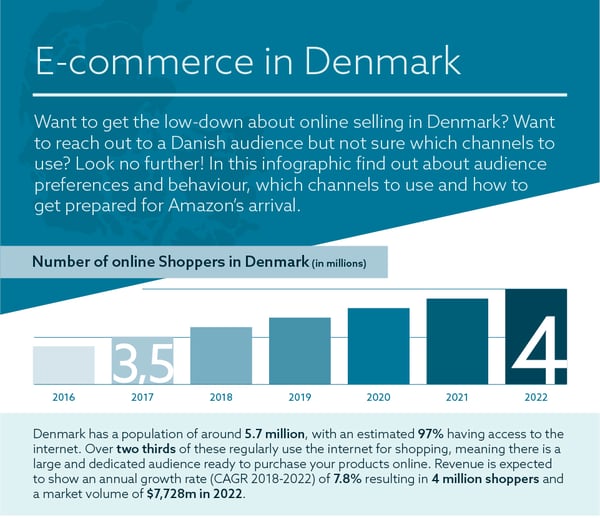 Denmark-Ecommerce-infographic-1