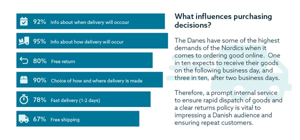 Denmark-Ecommerce-infographic-3