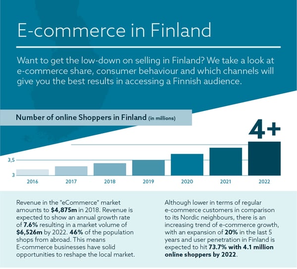 Finland-Ecommerce-infographic-1