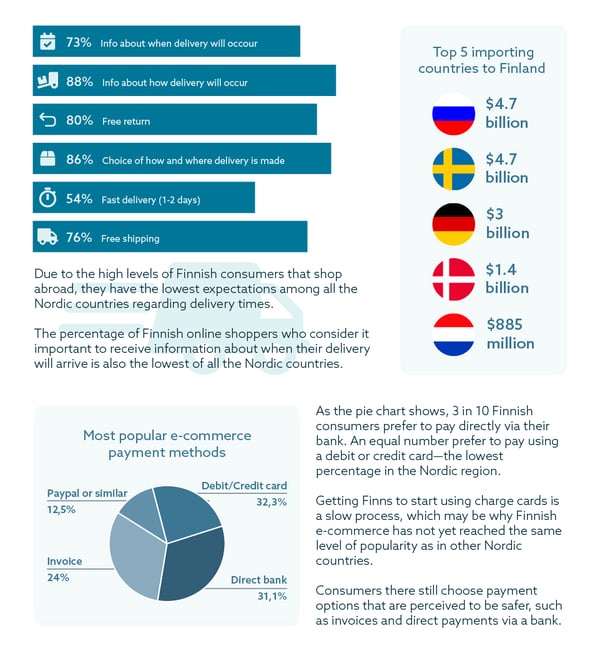 Finland-Ecommerce-infographic-2