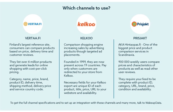 Finland-Ecommerce-infographic-3