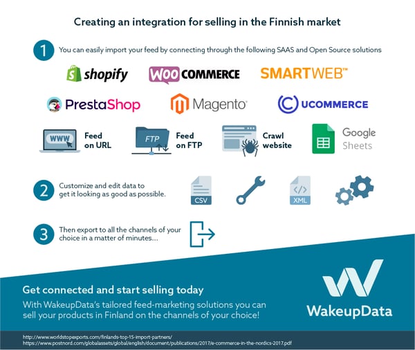 Finland-Ecommerce-infographic-4