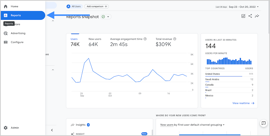 Picture of Google Analytics's surface showing Reports Snaphsot