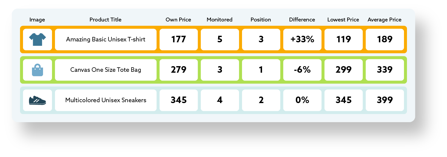 Competitor Monitroing