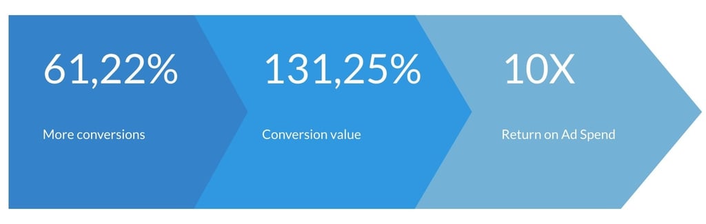 Legeakademiet conversion graphic.jpg