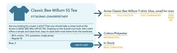 ecommerce product title