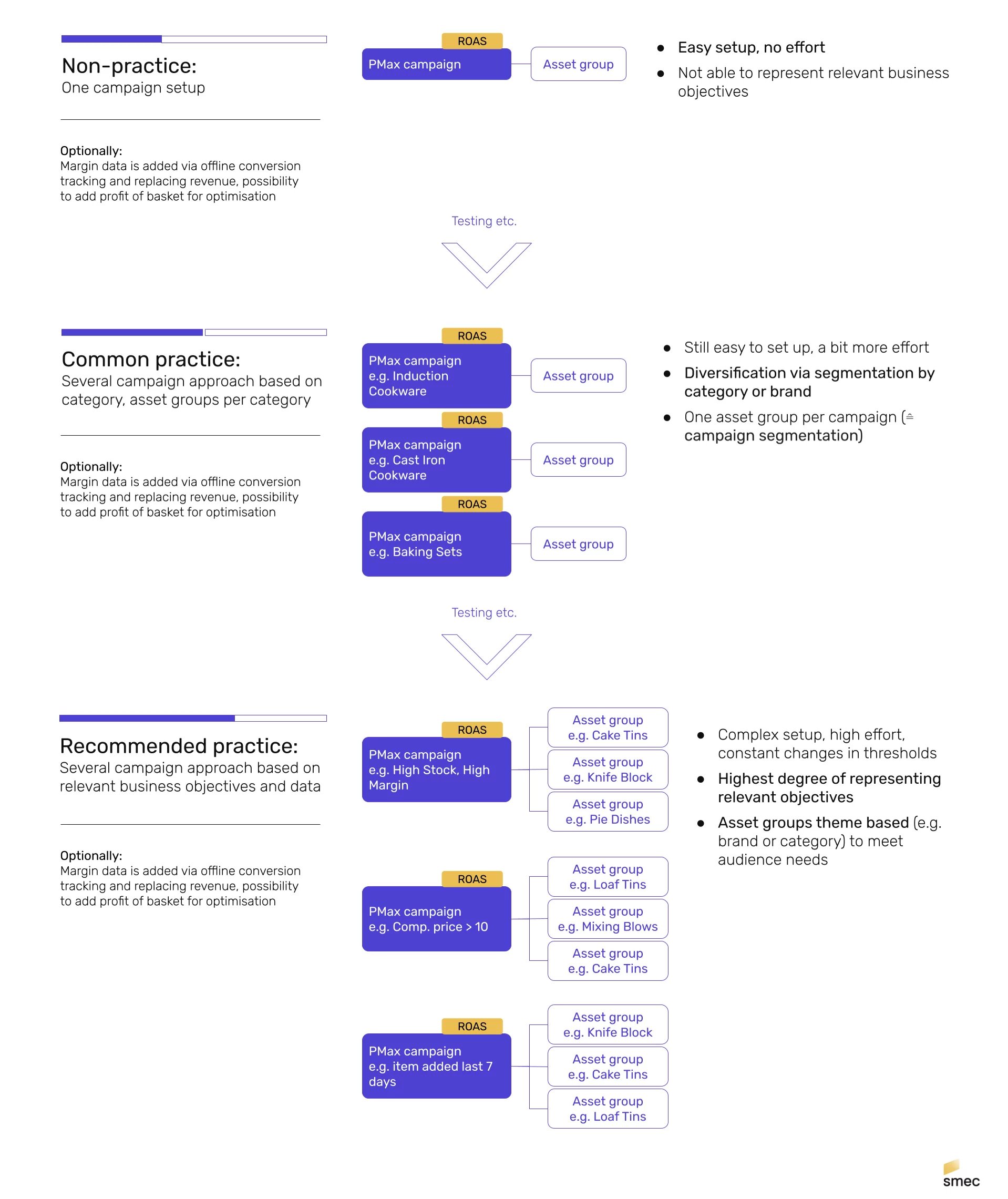 Mike Ryan's Pmax structure