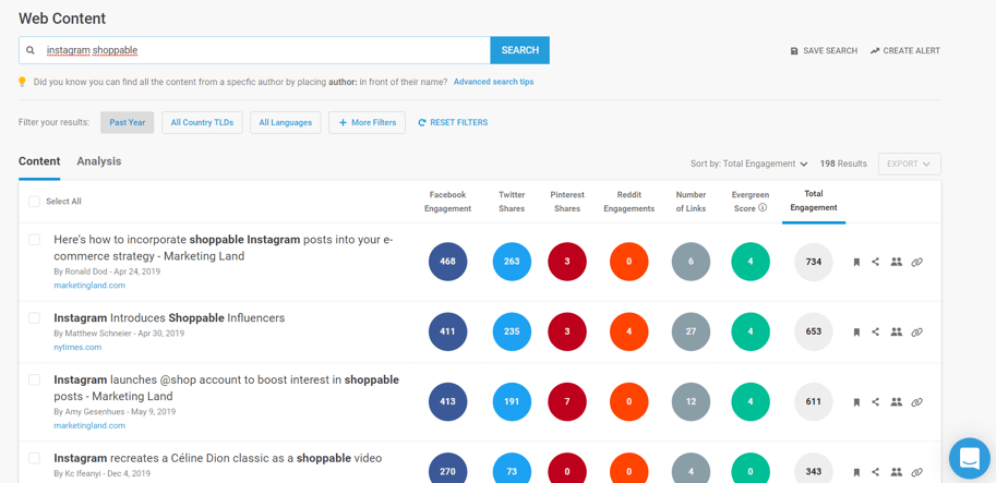 buzzsumo statistics