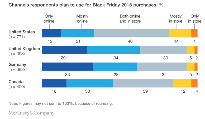 omnichannel importance black friday