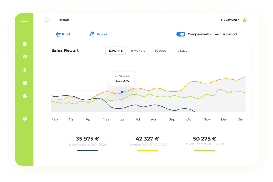 pl2-Dashboard Green step3