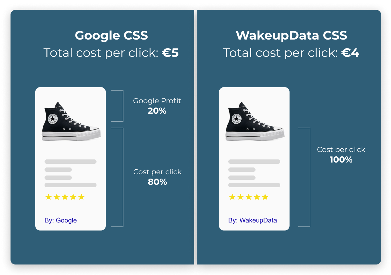 Google-CSS-pricing-explained