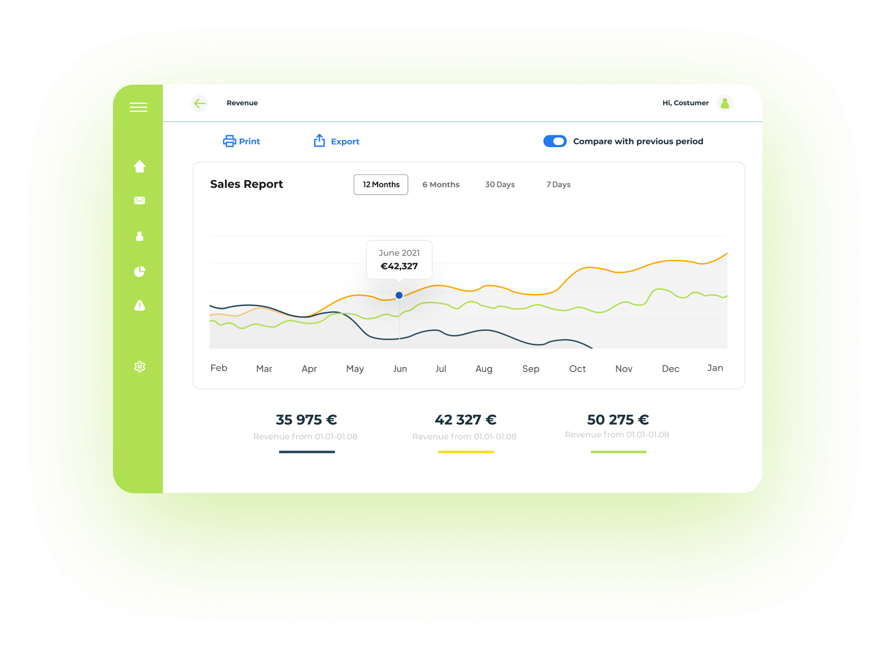 Dashboard Green 2