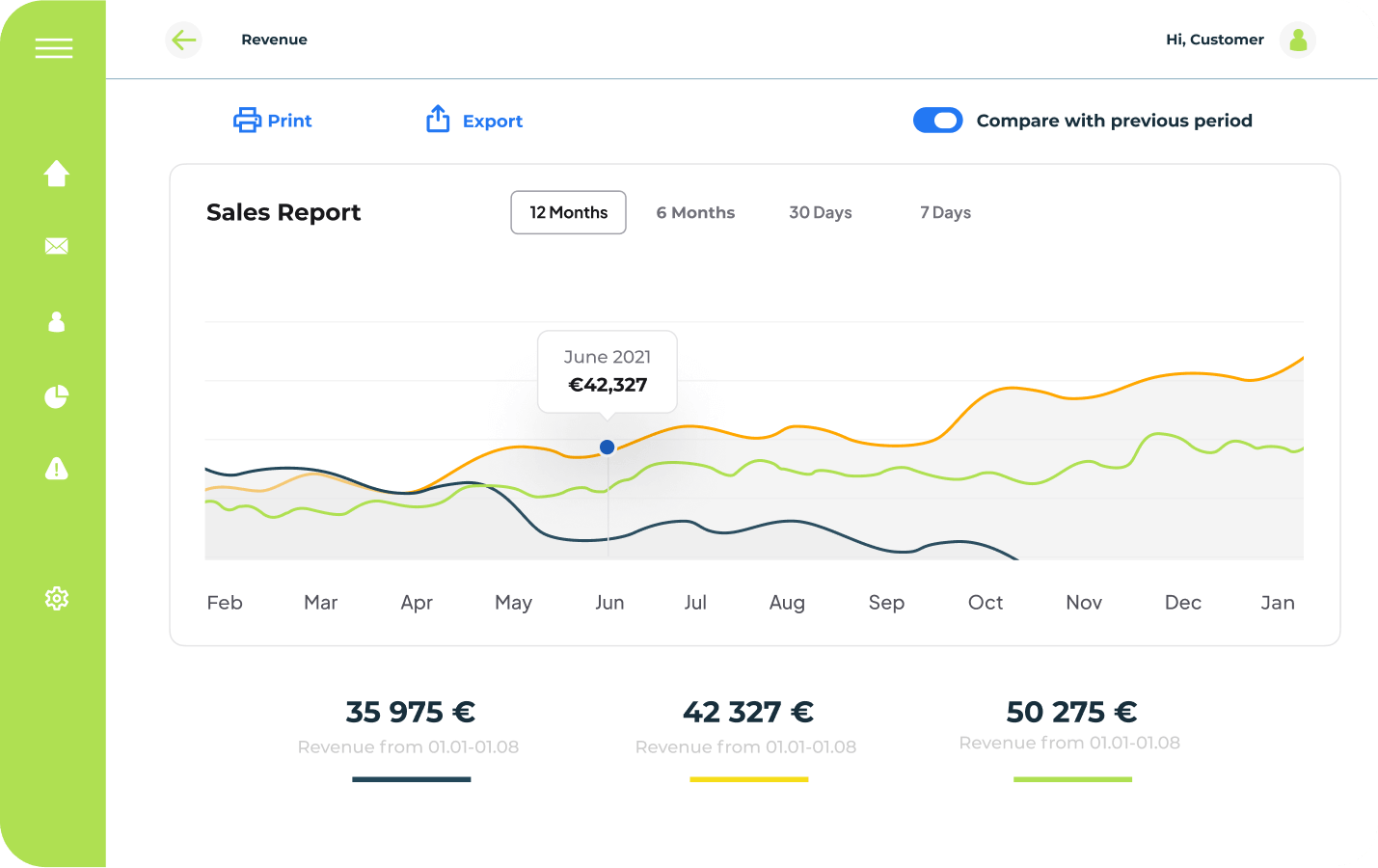 Dashboard Green