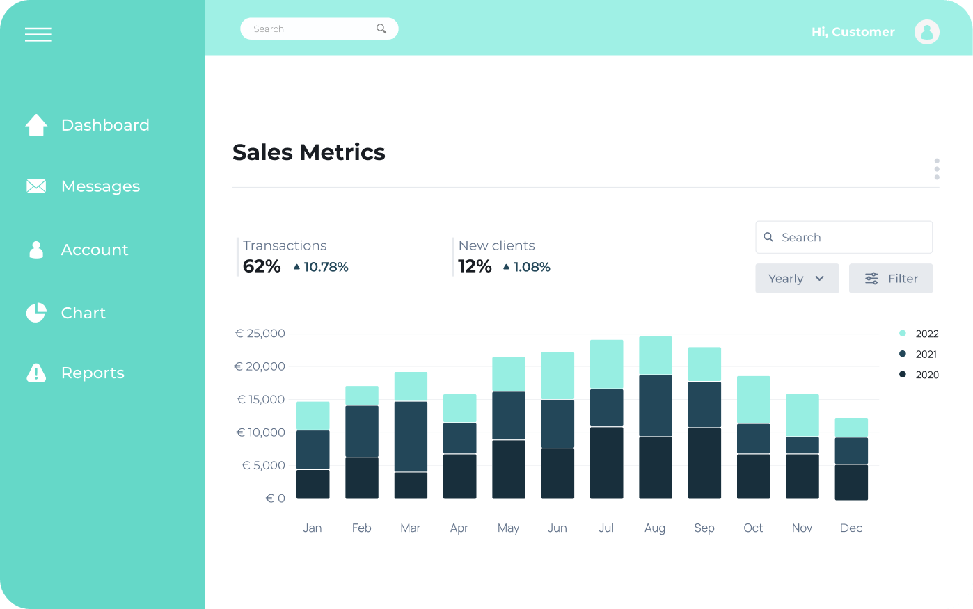 Dashboard Turquoise