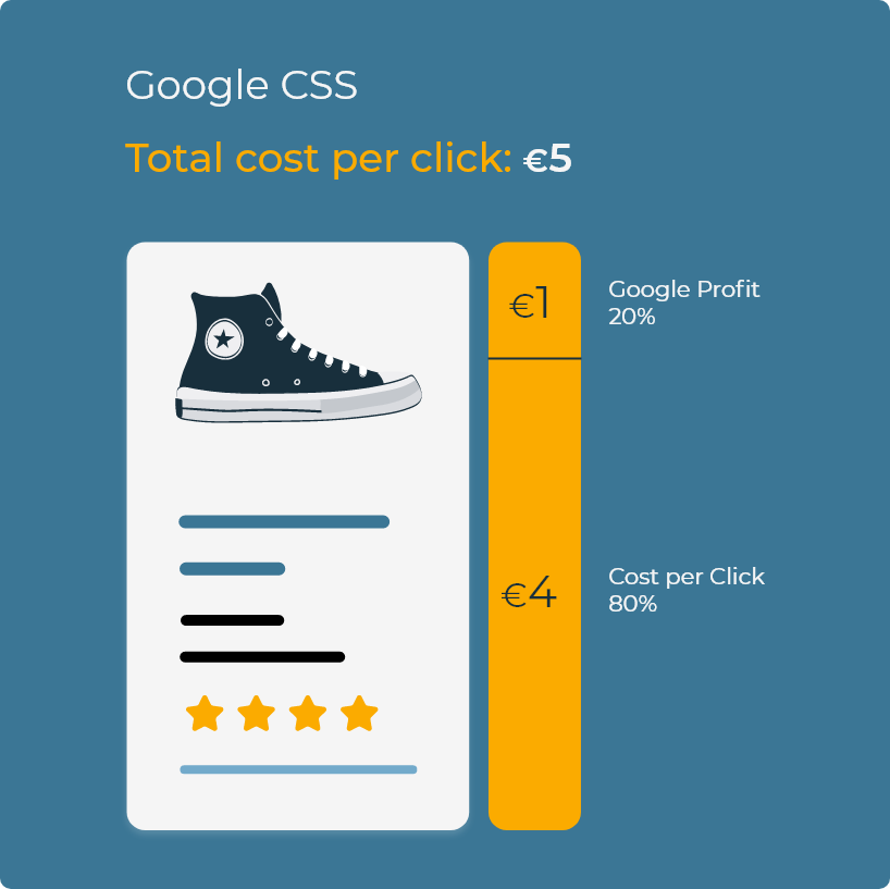 Google-CSS-pricing-google-profit