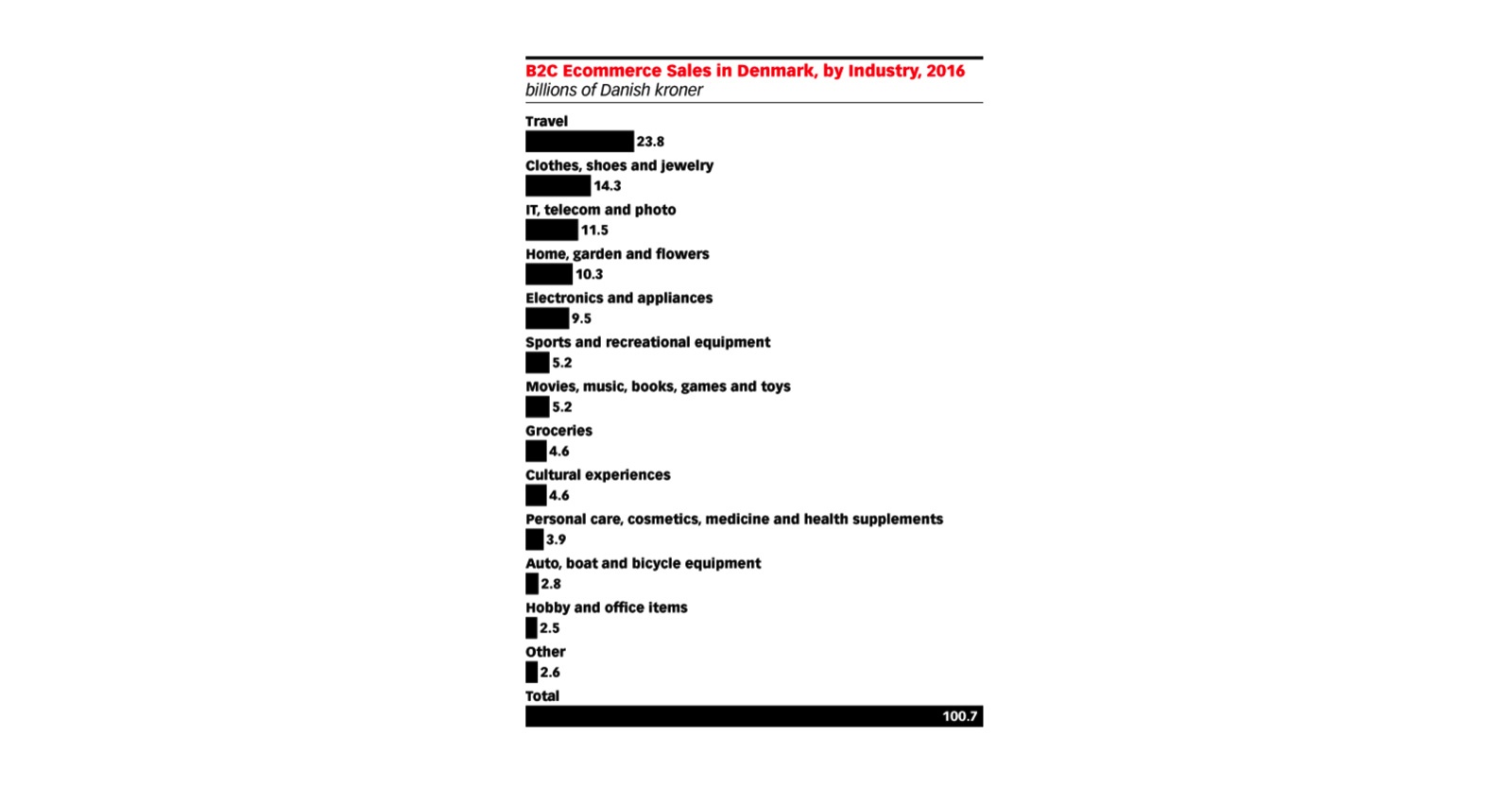 Emarketer