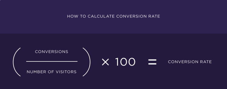 how-to-calculate-conversion-rate