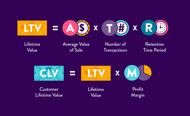 lifetime-value-and-customer-lifetime-value-calculation