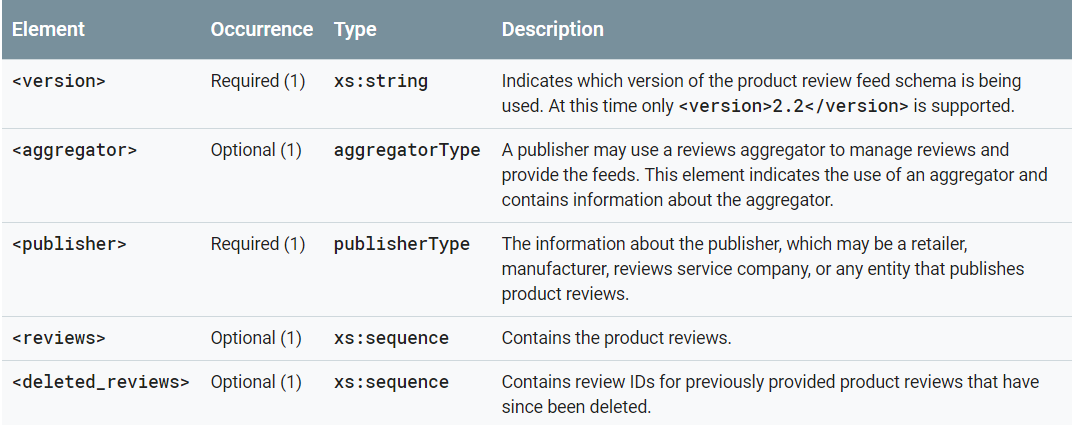 google xml feed