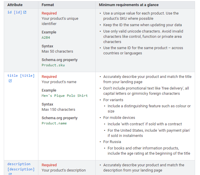 Google Shopping feed requirements